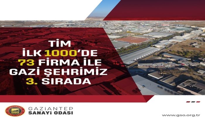 İLK 1000 İHRACATÇI FİRMA LİSTESİNDE GAZİANTEP’TEN 73 FİRMA YER ALDI