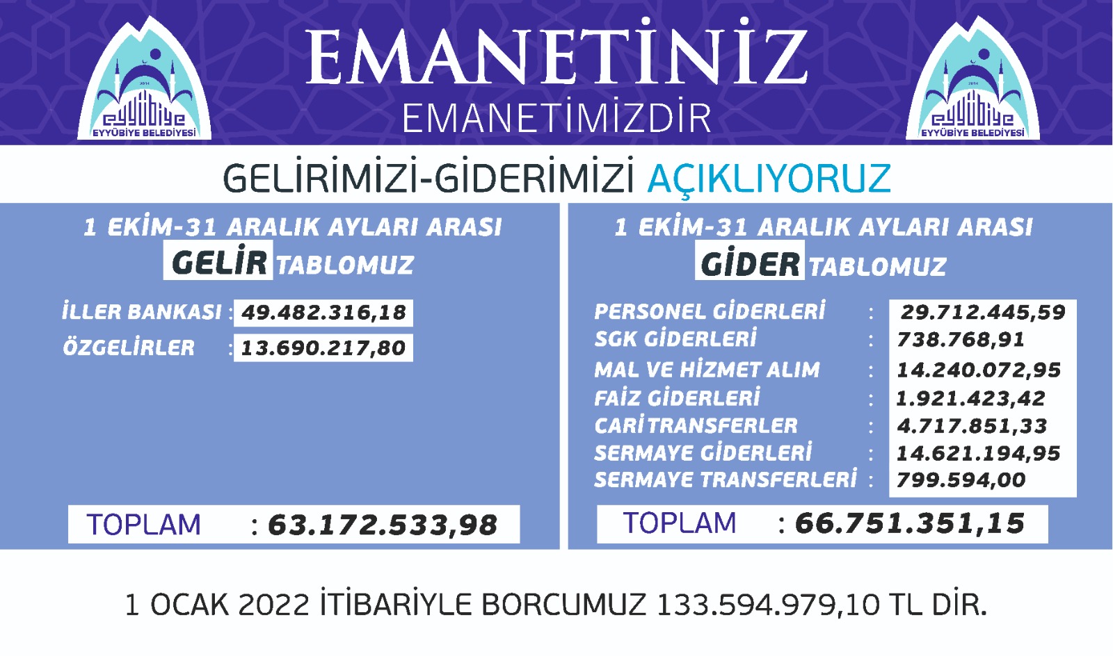 BAŞKAN KUŞ, GELİR GİDERLERİ AÇIKLAMAYA DEVAM EDİYOR