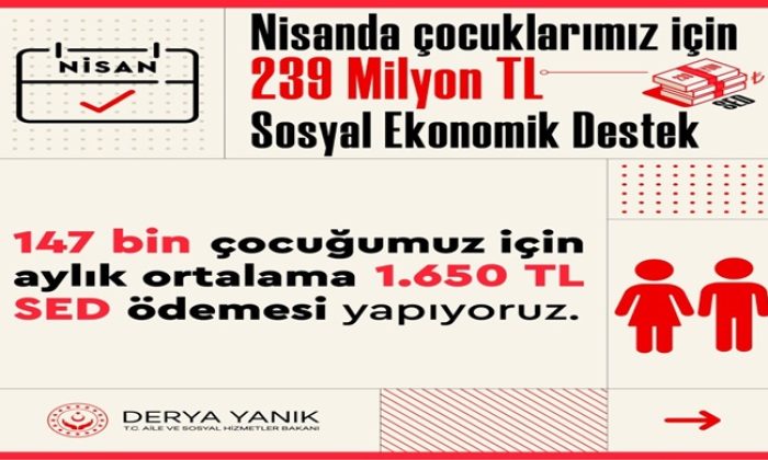 Bakanımız Derya Yanık: “İhtiyaç sahibi ailelerimizin çocukları için nisan ayında toplam 239 milyon TL SED’i hesaplara yatırdık”